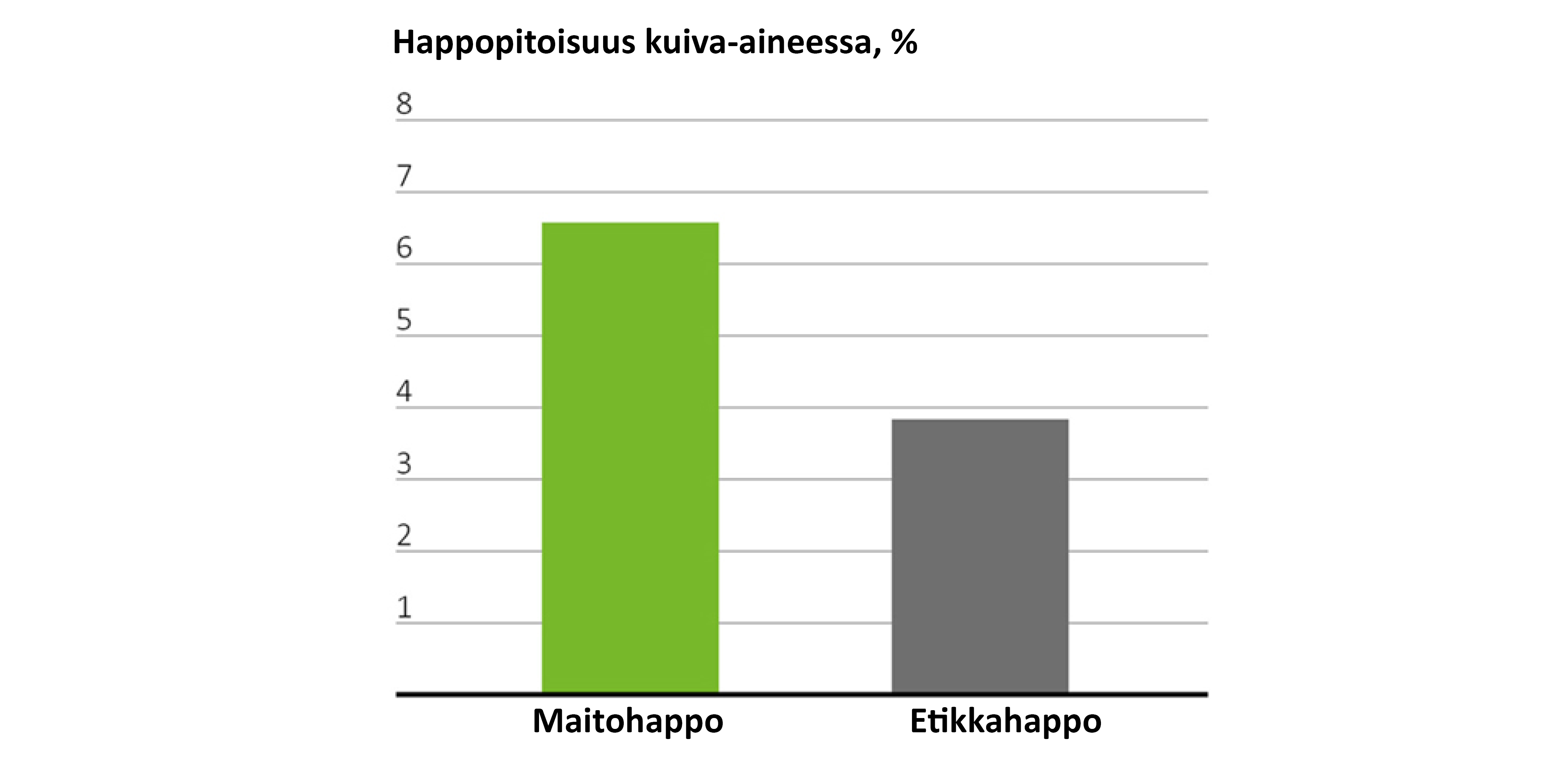 happopitoisuudet alfa happopitoisuudet alfa