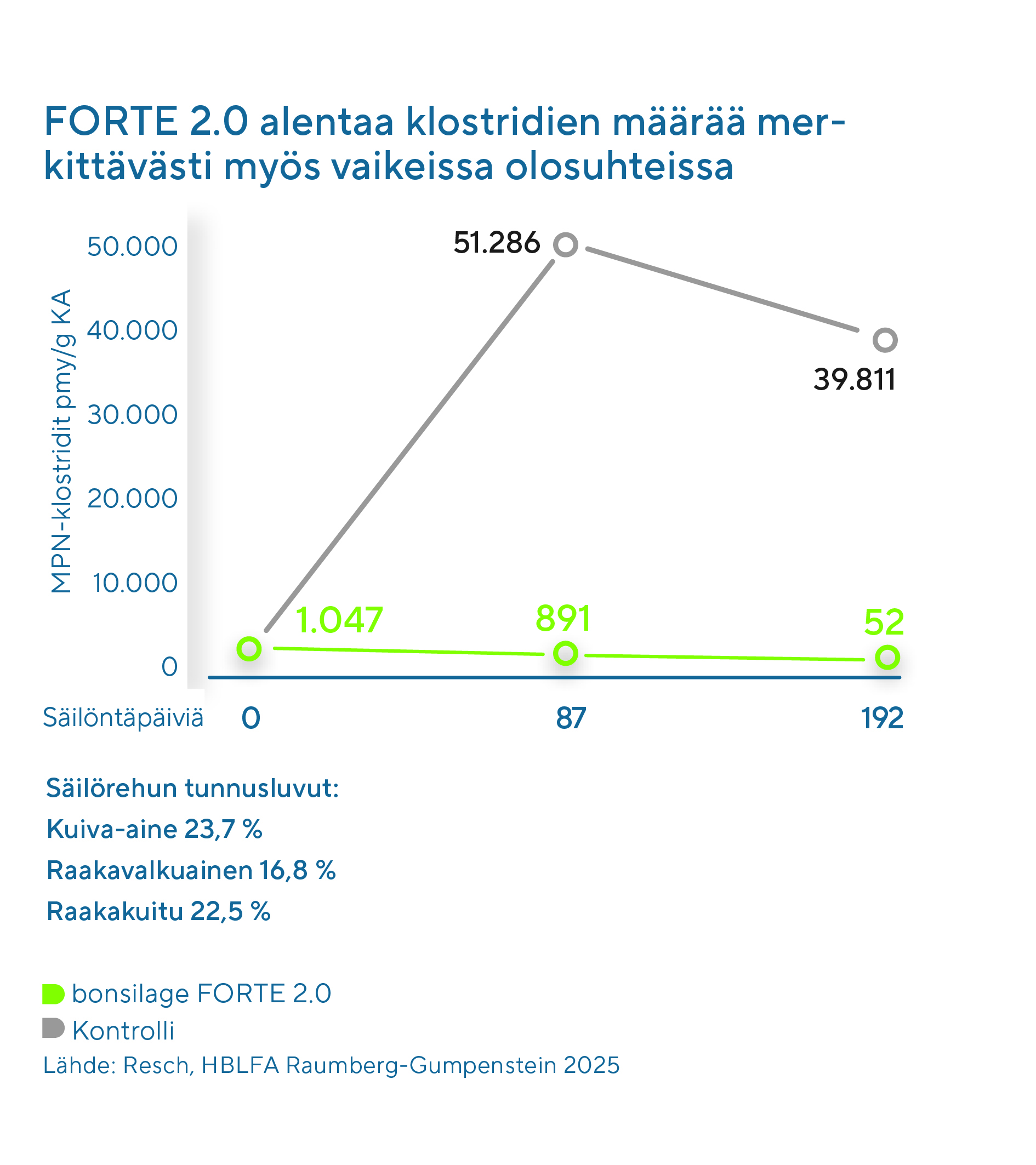 CMYK_300_Diagramm_FORTE2.0_01_Diagramm_FORTE2.0_02