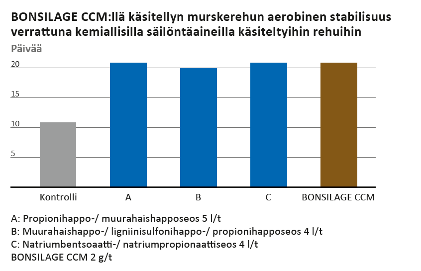 ccm taulukko ccm taulukko